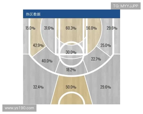 全面剖析篮球发展趋势及顶尖球星竞技风采与团队战术全景呈现解读