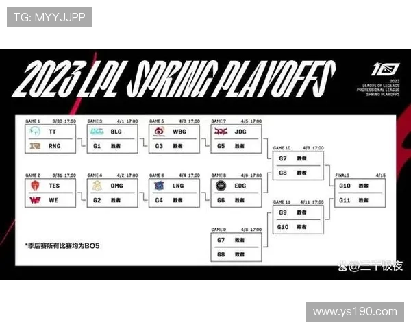 JDG与WBG激烈对决 引爆LPL赛区季后赛赛程全新悬念