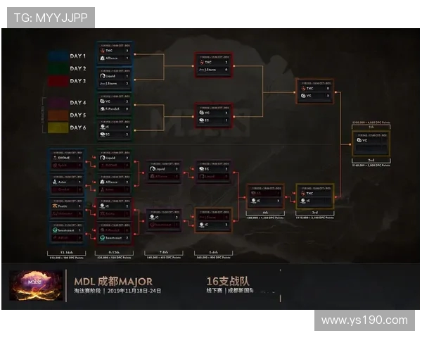 IG快攻策略的成败分析与未来展望DOTA2战队表现解读