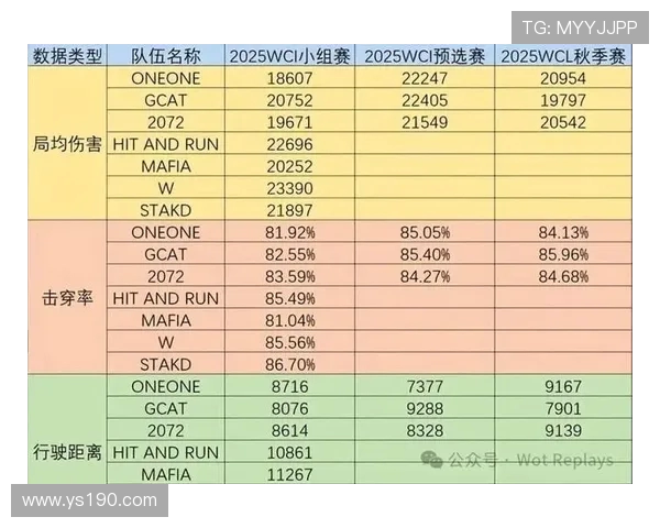挑战者杯最新积分榜IG战队以99分稳居第一名