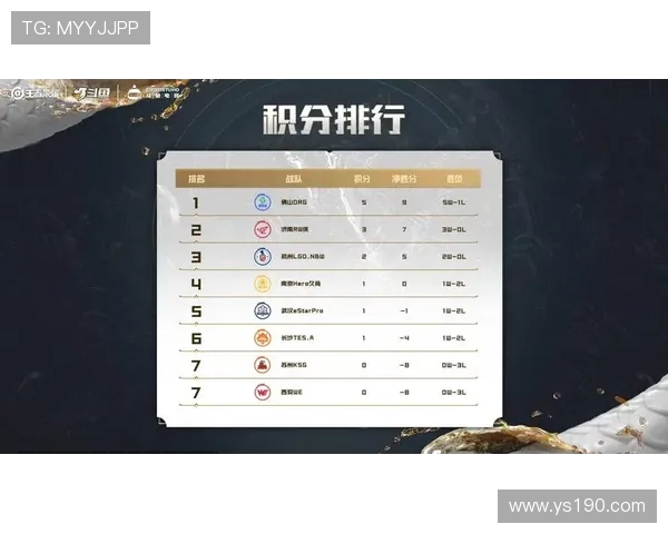 王者荣耀最新实力排行榜揭晓WE战队稳居第一名位置